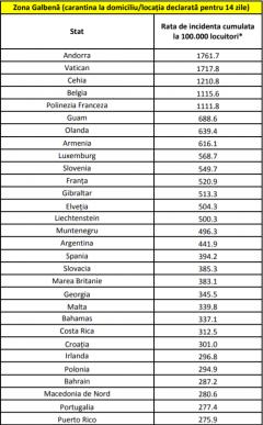 Lista completă a țărilor aflate în „zona galbenă”. Persoanele care vine din aceste țări trebuie să stea în carantină