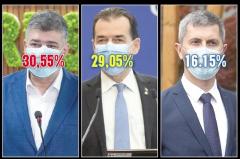 Guvern de coaliție sau guvern de combinații, arată datele Exit Poll de la ora 19.00. Gata votul, începe haosul