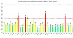 GRAFIC: Capitala şi trei judeţe rămân şi vineri în zona roşie. Judeţul Ilfov înregistrează o creștere a ratei de infectare cu noul coronavirus