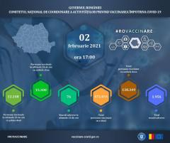 Vaccinarea în România: 27.548 doze de vaccin Pfizer administrate în ultimele 24 de ore