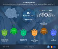 Bilanț vaccinare anti COVID-19. 15.510 persoane s-au imunizat în ultimele 24 de ore