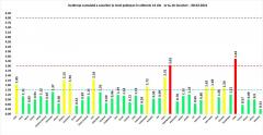 GRAFIC. Timiș și Maramureș se află în „zona roșie”. București se menține în „zona galbenă”