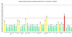 GRAFIC. Timiș, singurul județ care este în „zona roșie”