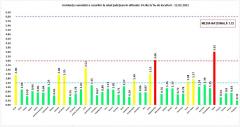 GRAFIC. Timiș și Maramureș se află în „zona roșie”. Numărul de județe aflate în „zona verde”