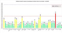 GRAIFC. Timiș, singurul județ care se află în „zona roșie”. București este în continuare în „zona galbenă”