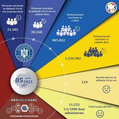Peste 51.300 de persoane au fost vaccinate împotriva COVID-19, în ultimele 24 de ore