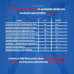 Nouă spitale din Capitală îi primesc pe bolnavi cu ușile închise