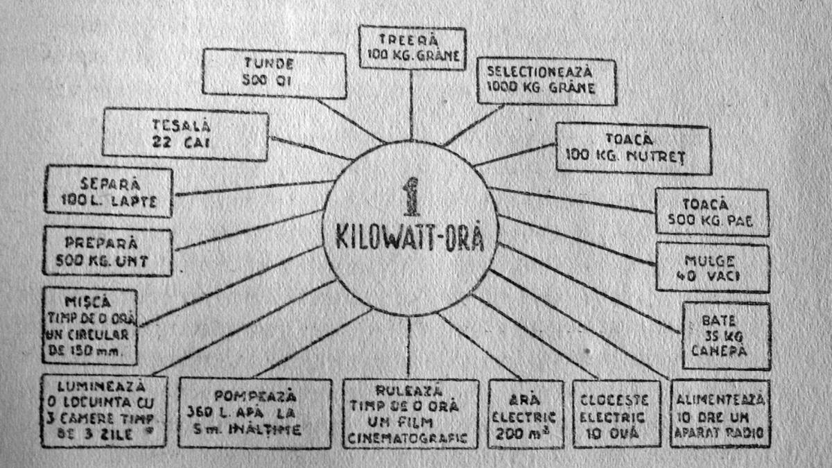 “Lumină pentru fiecare cătun!”