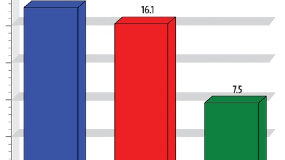 Antena 1 lider de audienţă cu Acces Direct!