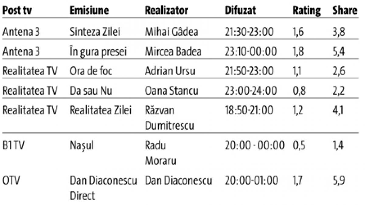 Talk-show-uri miercuri, 27 mai