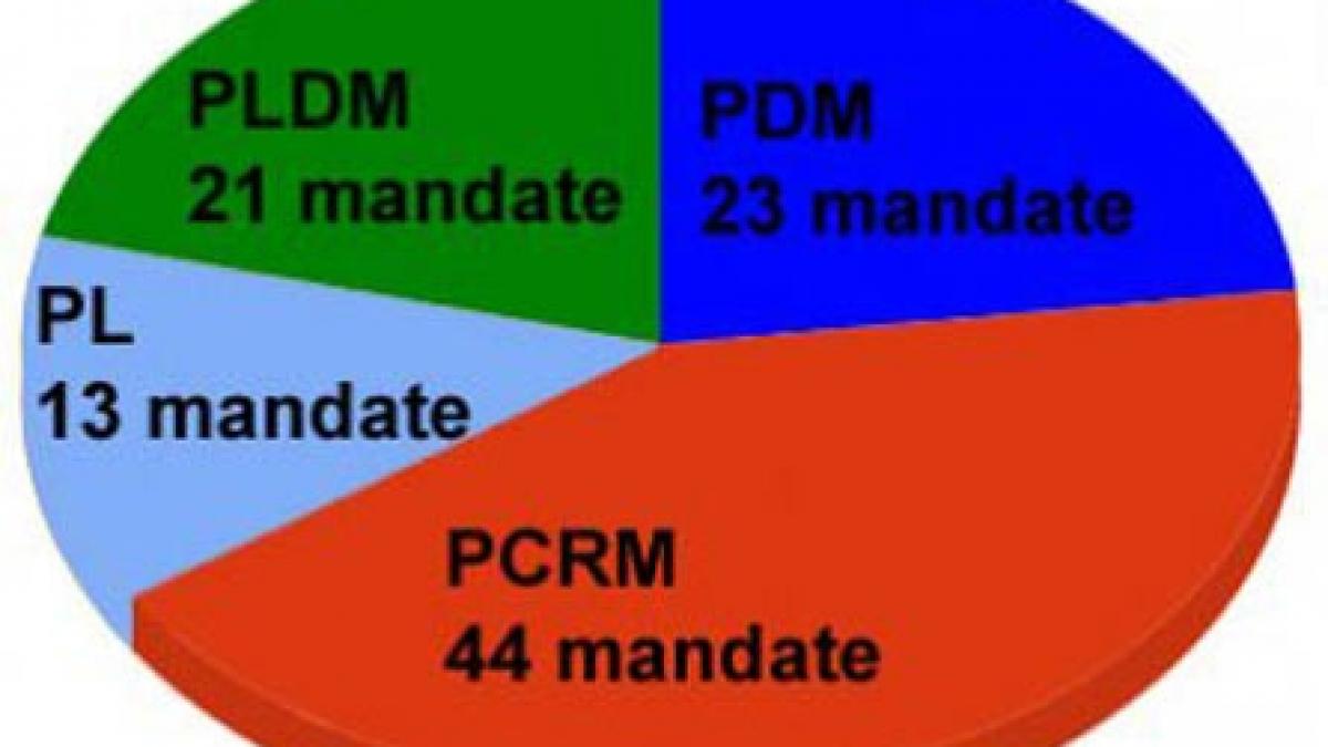 Partidul lui Voronin se destramă