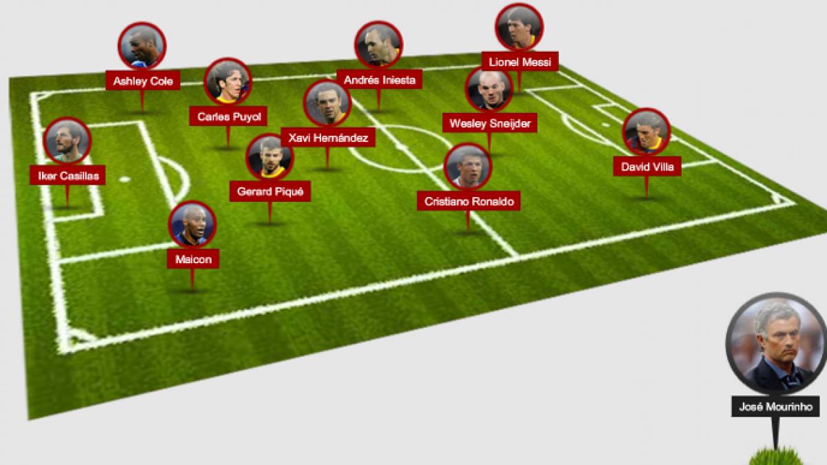 Barça are şase jucători în echipa anului 2010 anunţată de UEFA