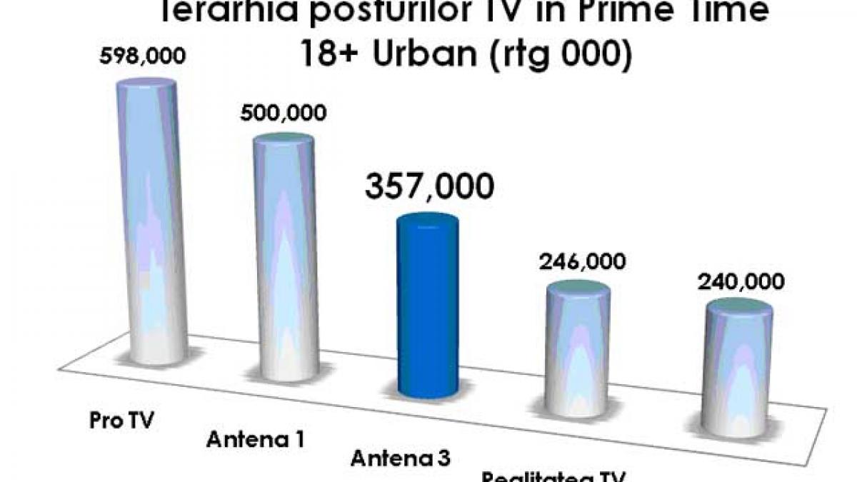 Antena 3 a implinit 6 ani, iar publicul i-a fost alături!