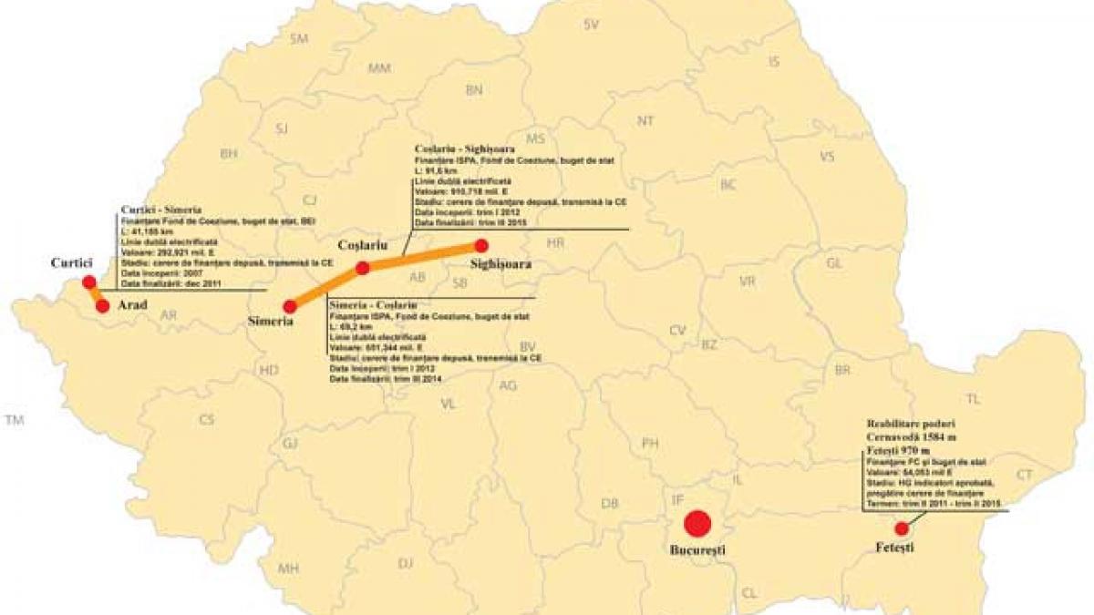 CFR visează cu o viteză de 90 de kilometri pe an. În anul 2020, sistemul feroviar îşi propune să aibă 989 de kilometri de cale ferată modernizaţi