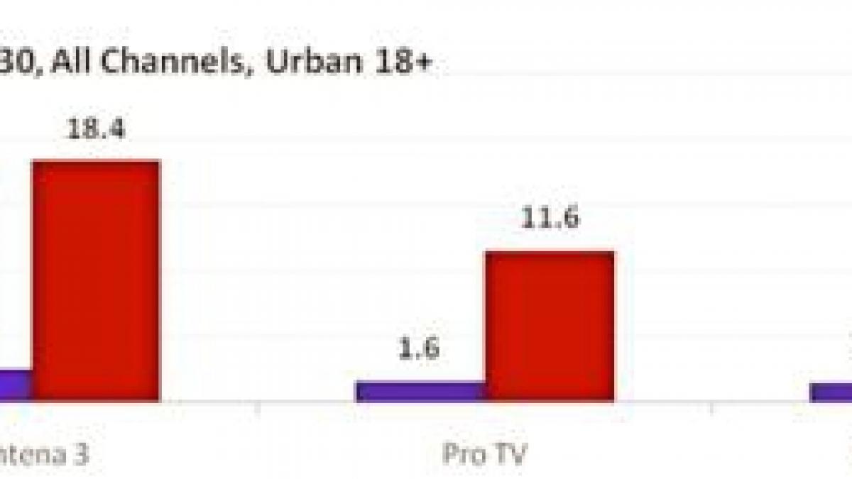Românii au urmărit discursul regelui la Antena 3