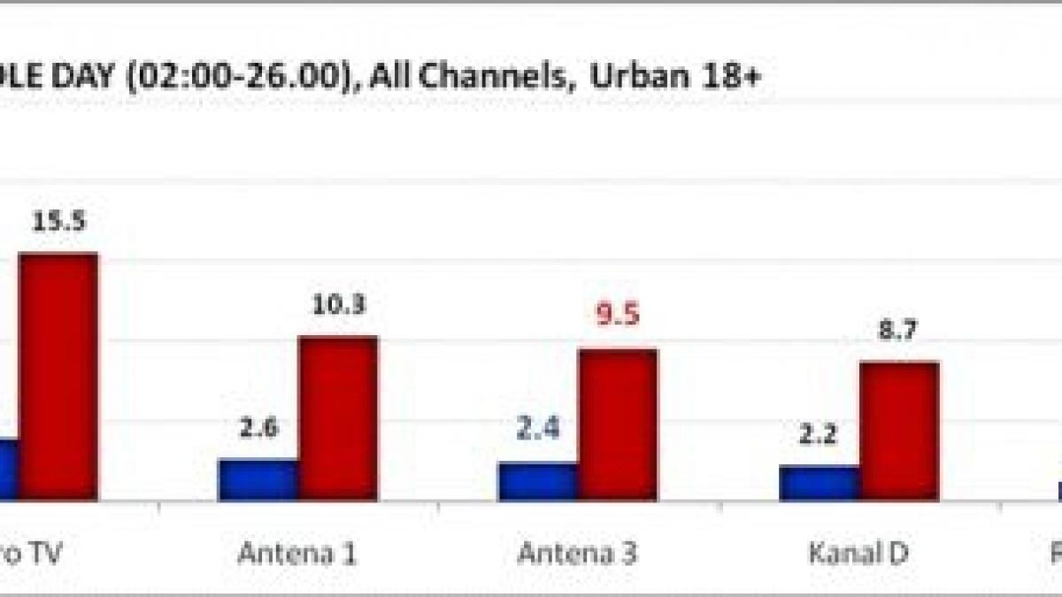 Antena 3, numărul 1