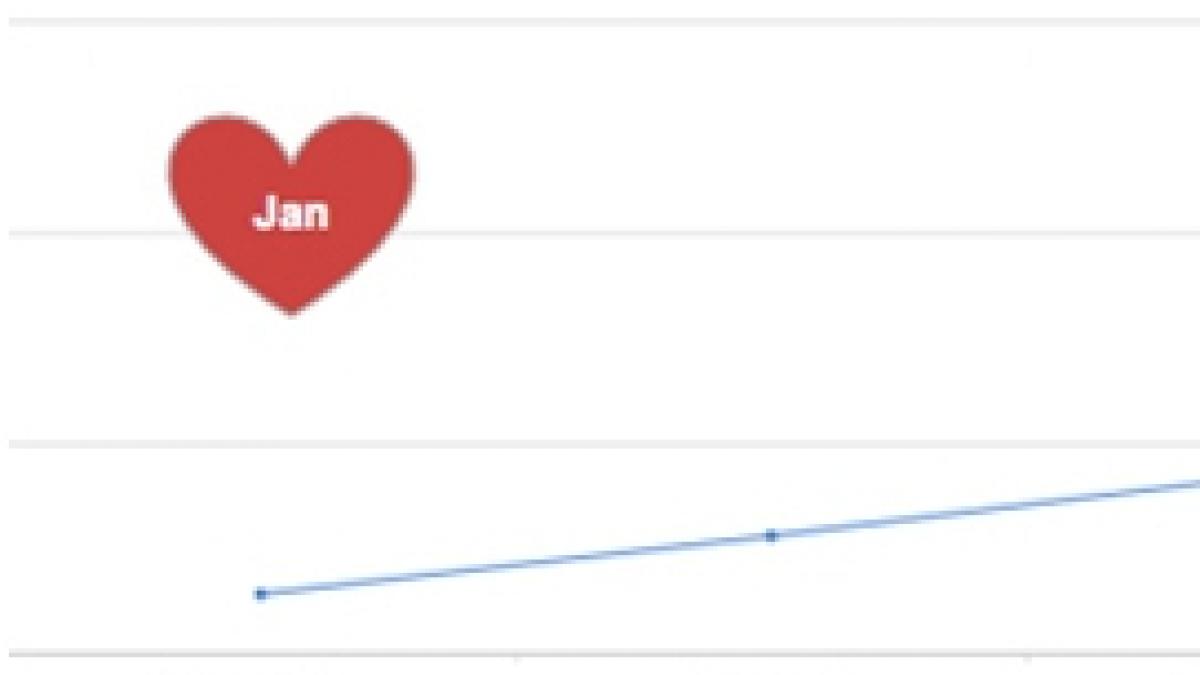 Cum s-a văzut Valentine’s Day în căutările Google