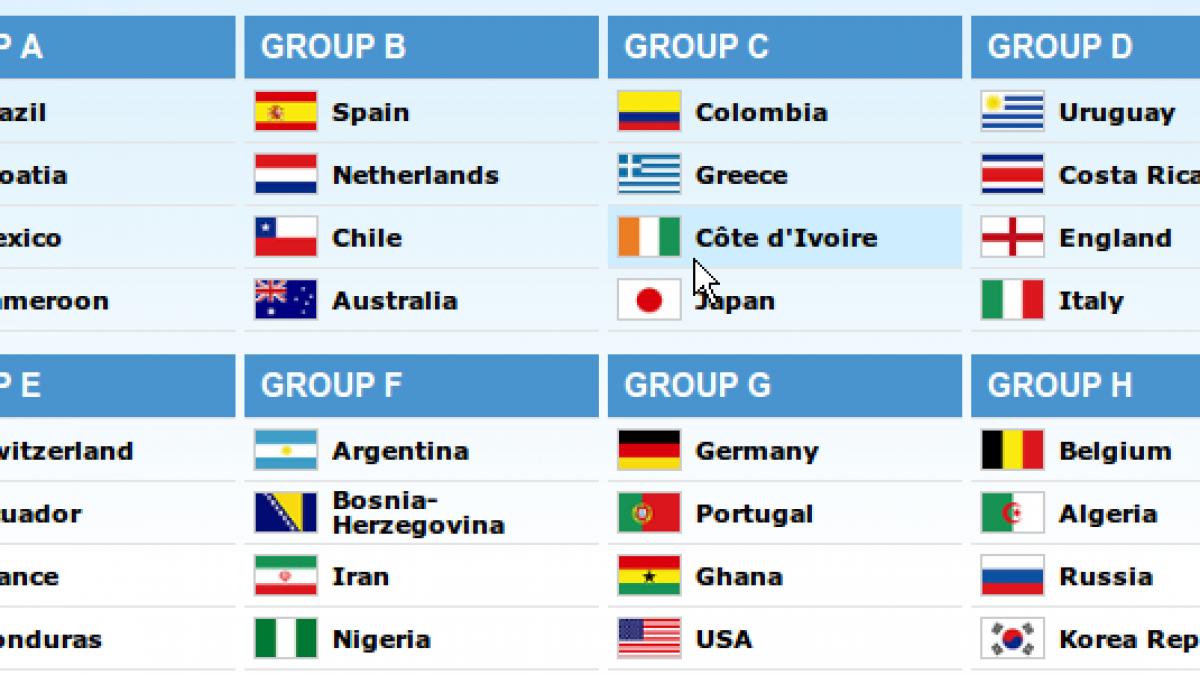 S-au stabilit grupele CM 2014: finala din Africa de Sud, Spania-Olanda, reeditată în grupa B!