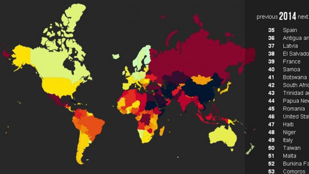 Raport privind libertatea presei: România, după Surinam, Samoa şi Trinidad-Tobago