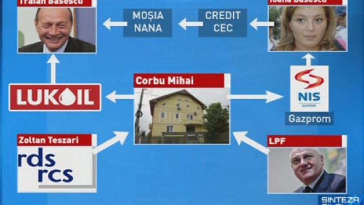 Dezvăluiri în afacerea Băsescu - Gazprom. Cum a obţinut administratorul NIS Petrom un comision de 2 milioane de euro
