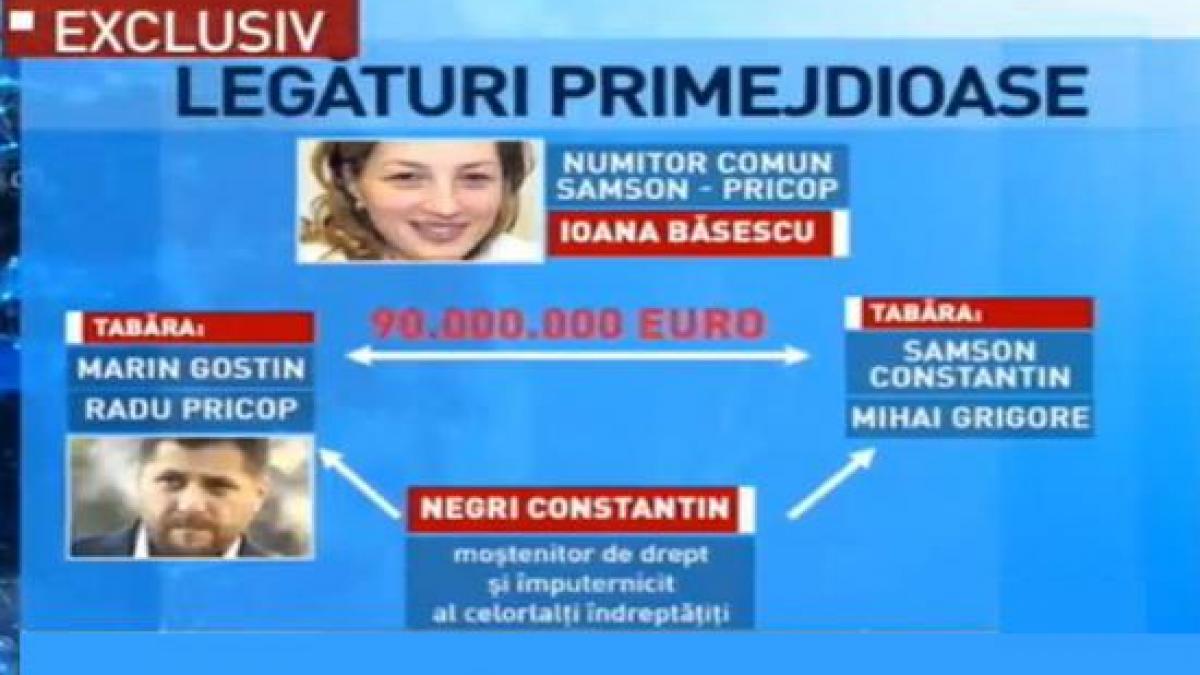 Ginerele lui Băsescu, implicat într-o altă retrocedare de milioane