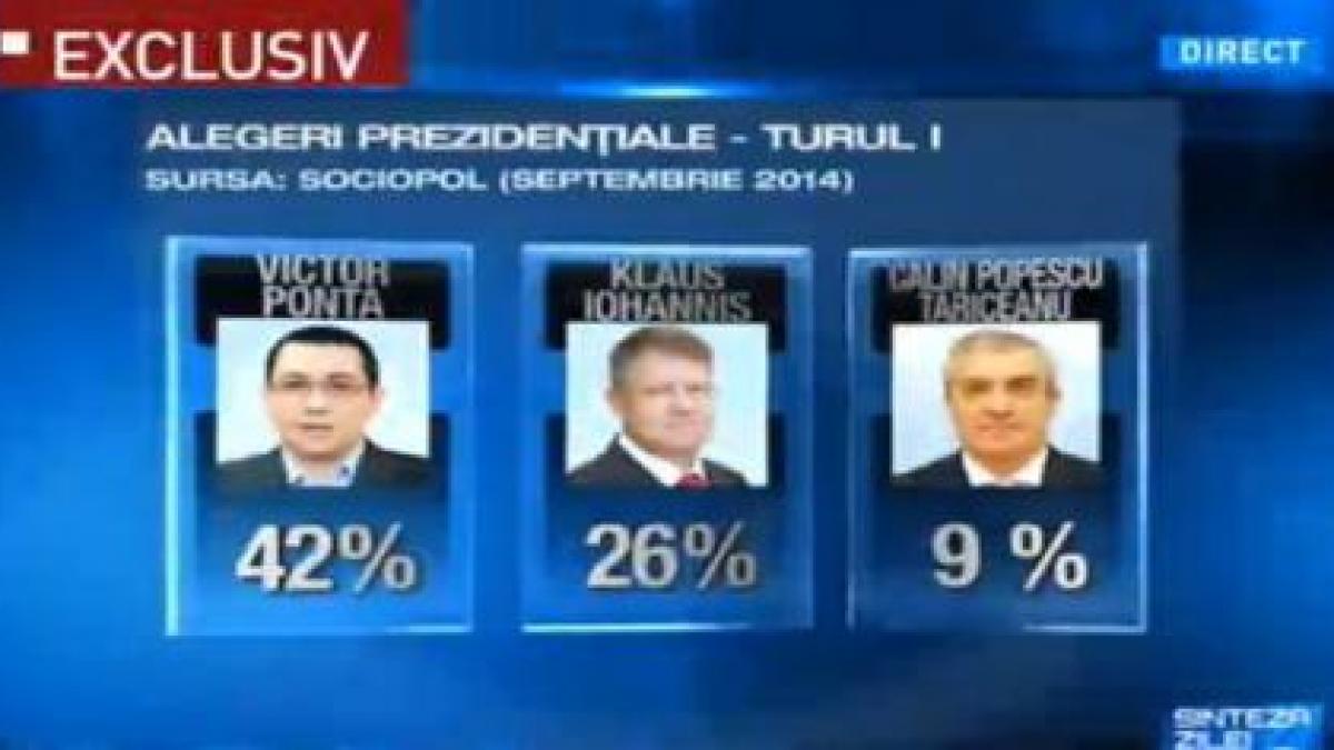 Sondaj de opinie pentru alegerile prezidenţiale. Cu cine vor vota românii