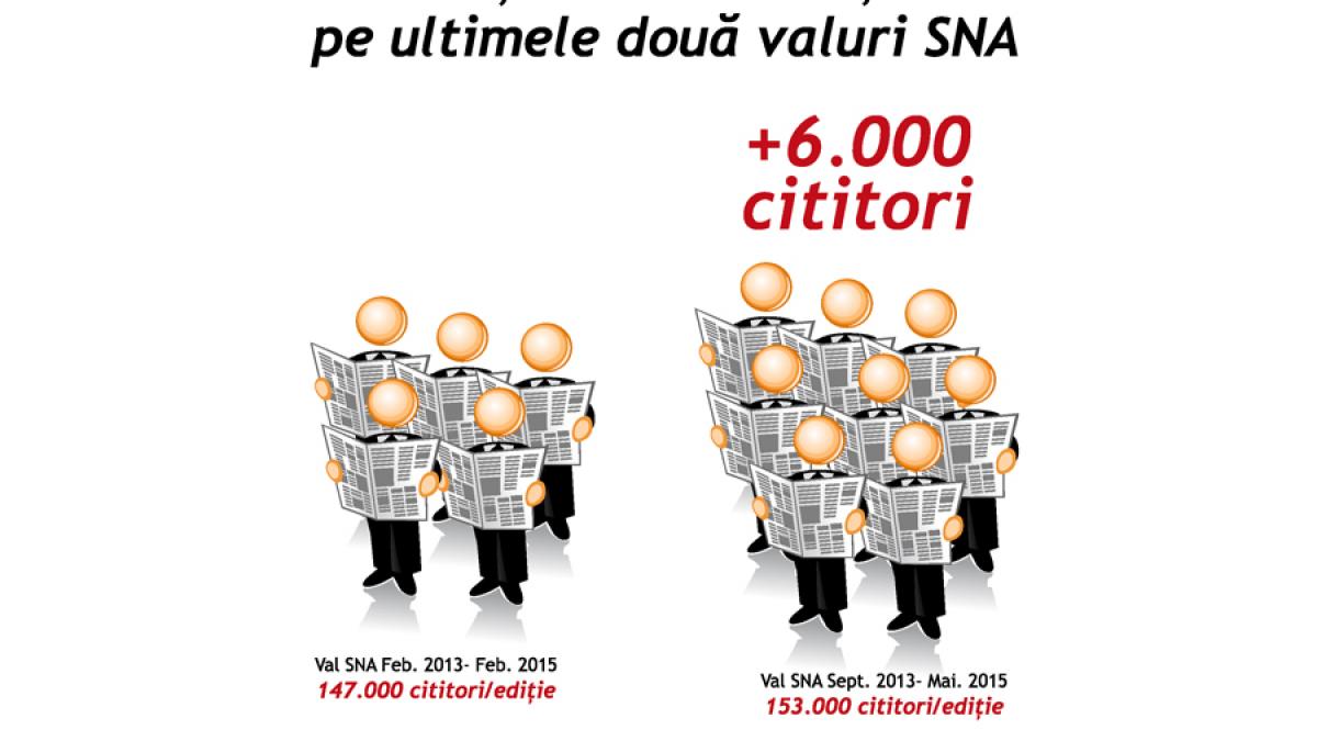 153.000 de români citesc zilnic Jurnalul Naţional