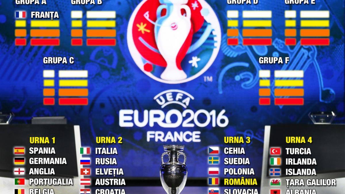 EURO 2016. Jucăm cu Franţa, Elveția şi Albania!