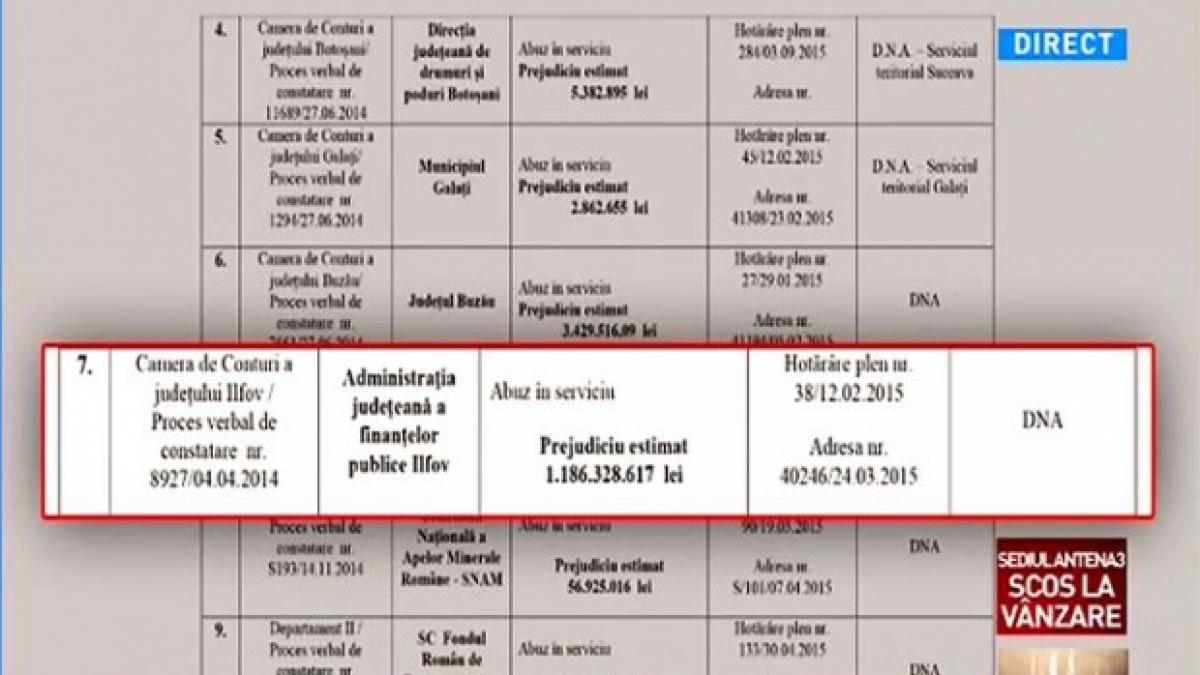 Secvențial. ANAF, cercetată de DNA pentru o sumă astronomică