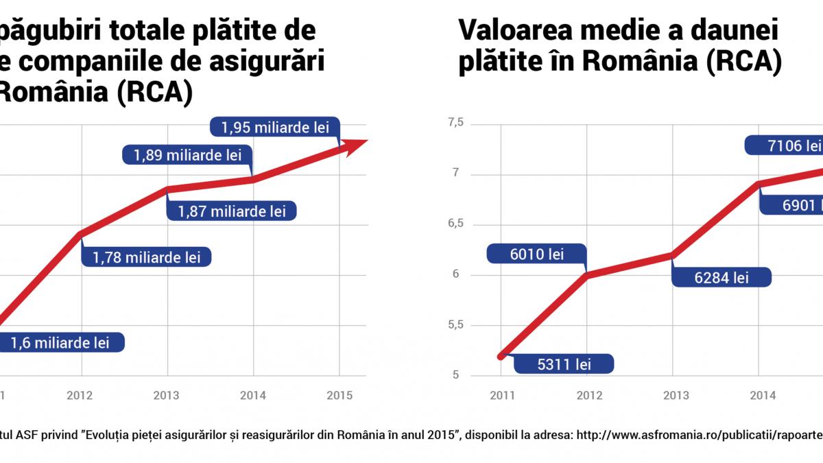 Asigurătorii pregătesc mercurialul vieţii