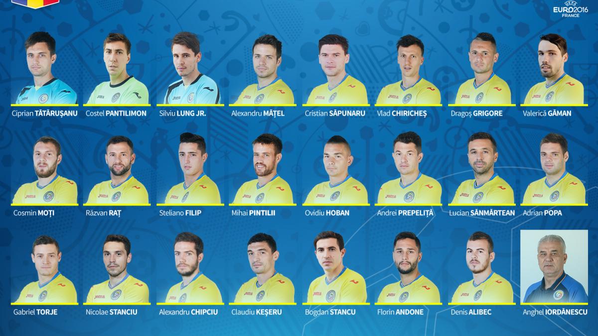 EURO 2016. România - Georgia, meci amical: echipele de start 