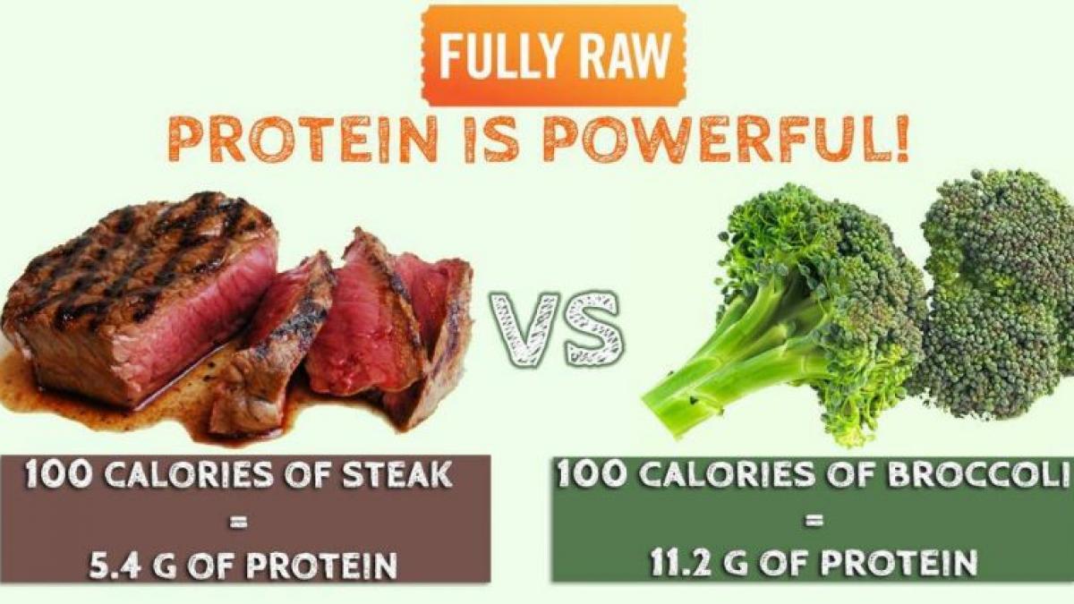 Top 10 alimente care sunt surse de proteine și nu sunt carne