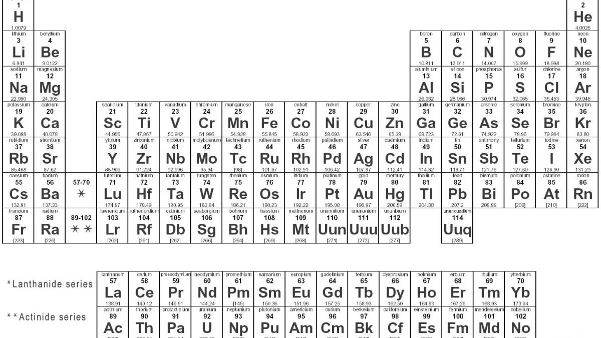 Patru noi elemente din tabelul periodic, aprobate oficial de IUPAC