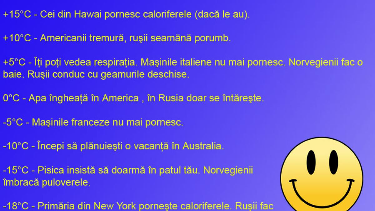 BANCUL ZILEI: De la ruşi vine gerul! Şi definiţia frigului...