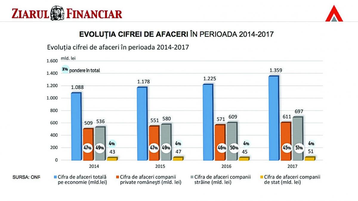 Statul, inamicul numărul unu al antreprenorilor autohtoni