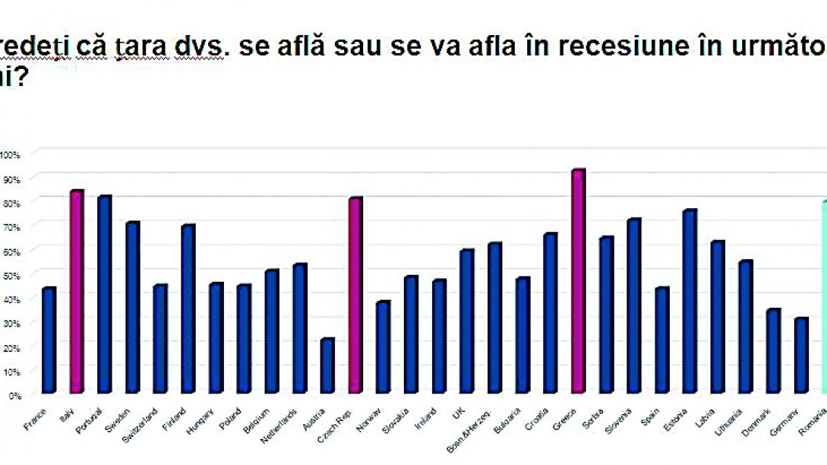 Panică în firme: “Vine criza”