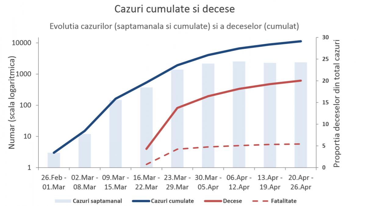 6 din 10 români uciși de coronavirus sunt bărbați