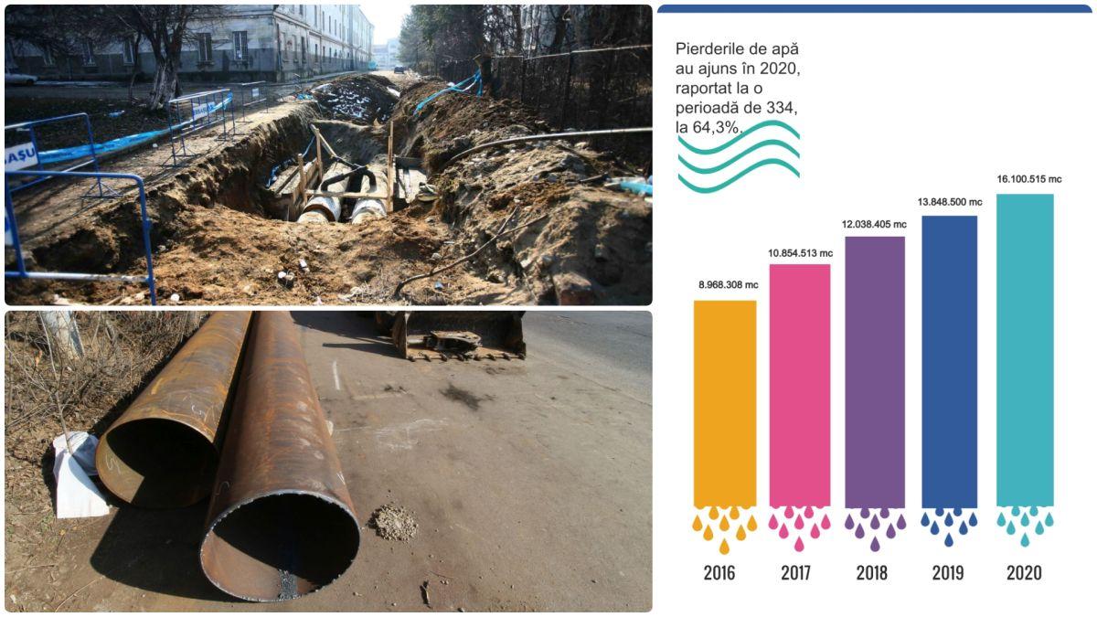Termoficarea Bucureștiului pierde echivalentul a 7 lacuri Herăstrău. Lacuri de apă caldă!