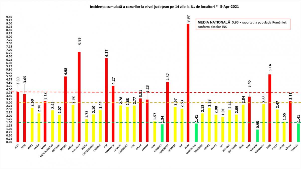 GRAFIC. Cele mai mari incidențe, înregistrate în București și Ilfov