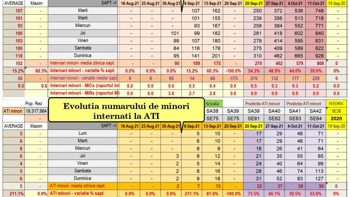 Octavian Jurma atrage atenția asupra infecțiilor cu COVID-19 la copii