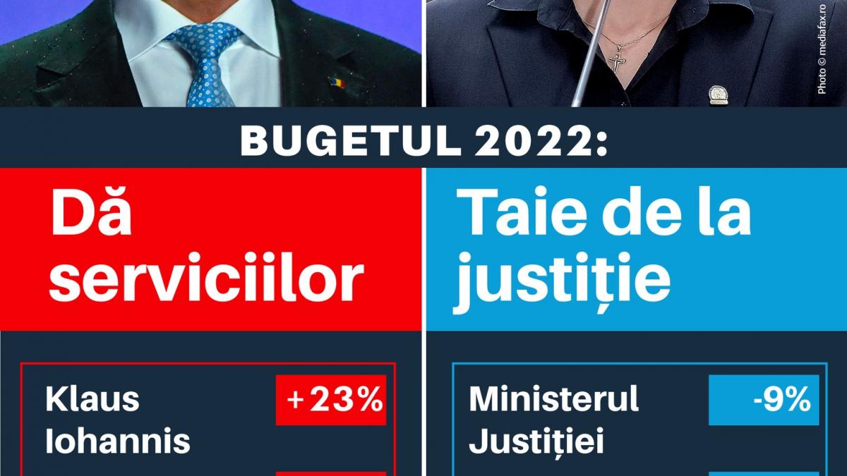 Claudiu Năsui ATACĂ bugetul pe 2022: Cresc cheltuielile lui Iohannis, SRI, SIE, STS, SPP