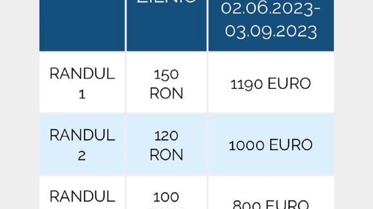 Incredibil! Cât costă să întindeți cearșaful pe plaja din Năvodari