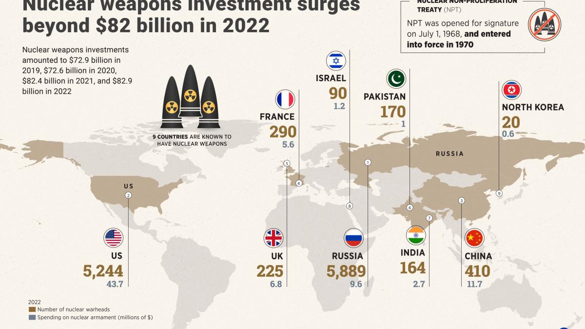 Pentagonul dă detalii despre arsenalul nuclear al Chinei. Câte focoase operaționale deține? 