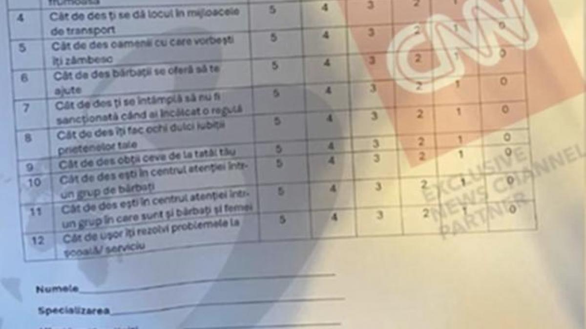 Chestionar pentru studente al prof.univ. Alfred Bulai: „Cât de des îţi fac ochi dulci iubiţii prietenelor tale?”