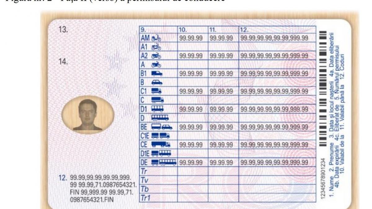 Schimbări la permisele de conducere. Se introduce o nouă categorie 