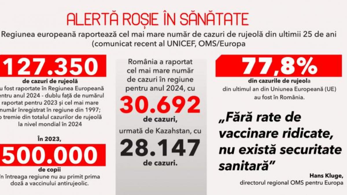Alarma medicală a anului: România, vulnerabilă în fața bolilor infecțioase