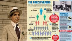 Piramida Ponzi sau cum să devii milionar în dolari în șapte luni