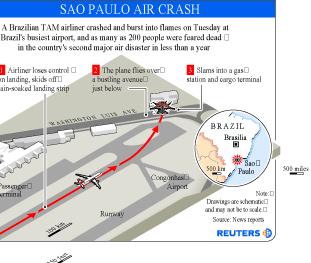 Incă o catastrofă aviatică in Brazilia
