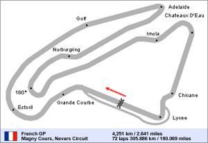 Formula 1 / Circuitul de la Magny-Cours dispare de pe hartă