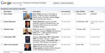 Google Squared anunţă moartea preşedintelui rus, Dmitri Medvedev